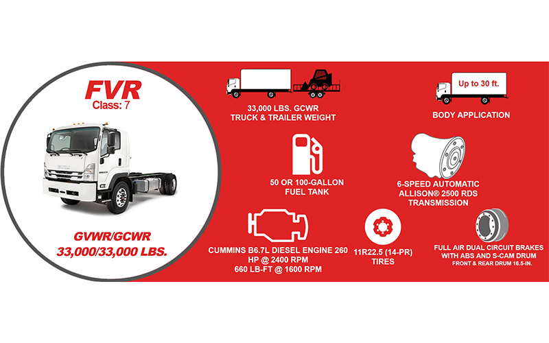 Isuzu FVR Standard Diesel Standard Cab Isuzu FVR Standard Diesel Standard Cab - image 2 of 6
