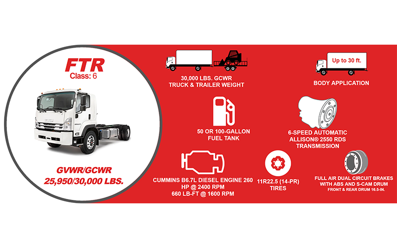 Isuzu FTR Standard Diesel Standard Cab Isuzu FTR Standard Diesel Standard Cab - image 2 of 6
