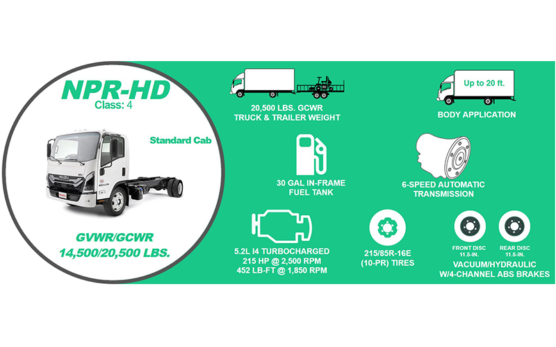 Isuzu NPR-HD Standard Diesel Standard Cab Isuzu NPR-HD Standard Diesel Standard Cab - image 2 of 2