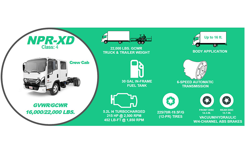 Isuzu NPR XD Crew Diesel Crew Cab Isuzu NPR XD Crew Diesel Crew Cab - image 2 of 2