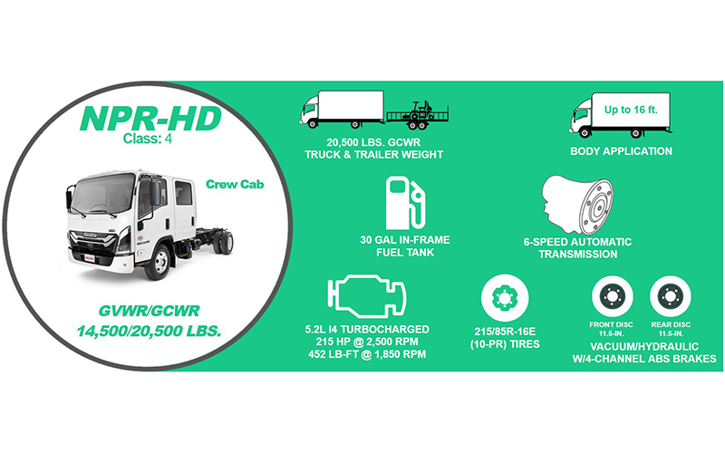 Isuzu NPR-HD Crew Diesel Crew Cab Isuzu NPR-HD Crew Diesel Crew Cab - image 2 of 5