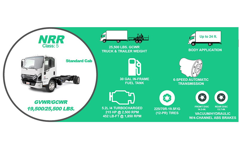 Isuzu NRR Standard Diesel Standard Cab Isuzu NRR Standard Diesel Standard Cab - image 2 of 6