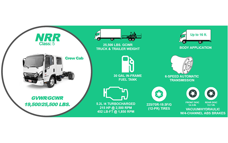 Isuzu NRR Crew Diesel Crew Cab Isuzu NRR Crew Diesel Crew Cab - image 2 of 3