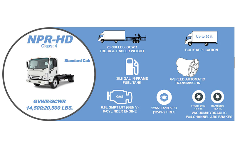 Isuzu NPR-HD Standard Standard Cab Isuzu NPR-HD Standard Standard Cab - image 2 of 2