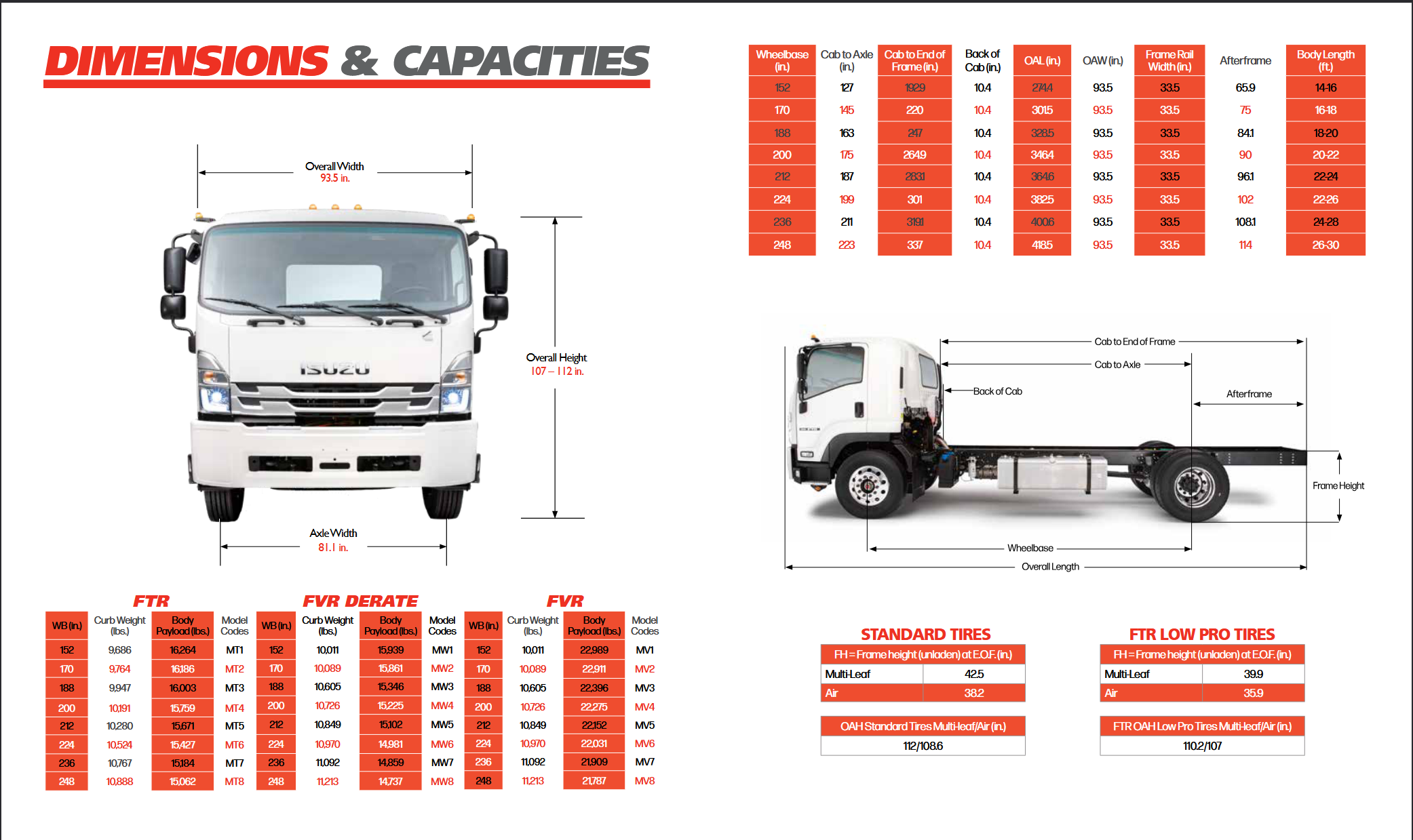 Isuzu FTR Standard Diesel Standard Cab Isuzu FTR Standard Diesel Standard Cab - image 3 of 6